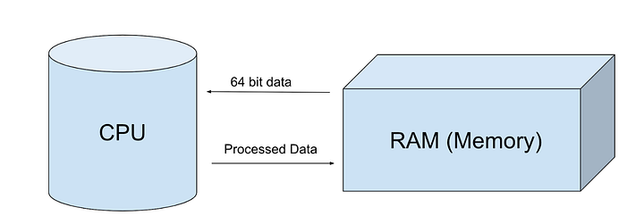 Golang 开发技巧 - 简单的数据对齐可提高程序速度和内存使用率